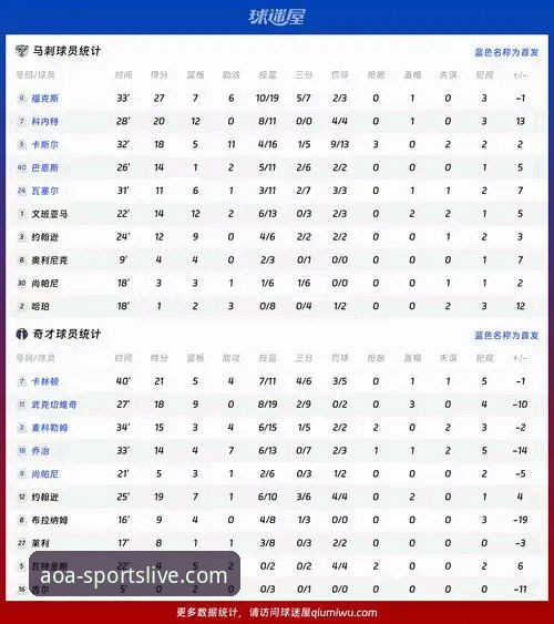 NBA赛事分析教程：从火箭大胜尼克斯看AOA体育平台数据解读