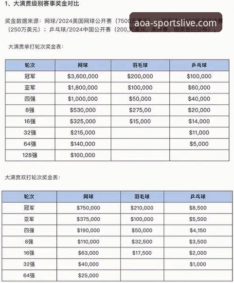 AOA体育海量赛事功能详解：从观赛到投注的全面革新